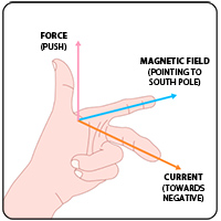 Fleming's Lefthand Rule
